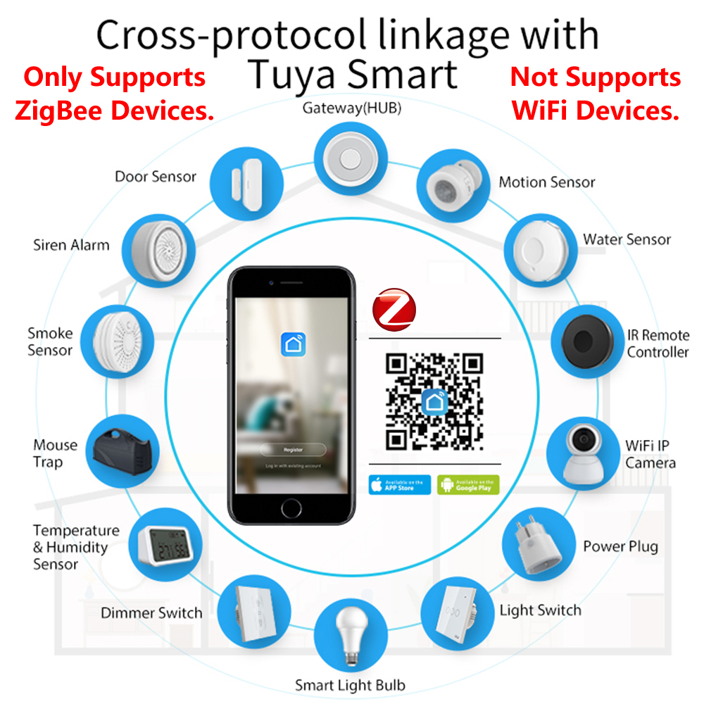 HomeKit ZigBee Gateway Hub Sma - Smart Home Vimar recension och pris
