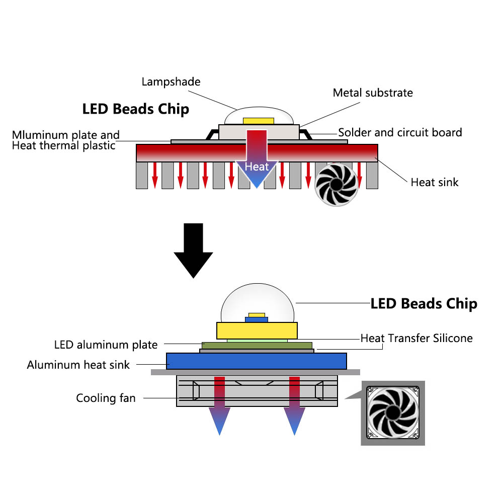 LED COB Lamp Bead 10W 20W 30W  - Smart Bulb recension och pris