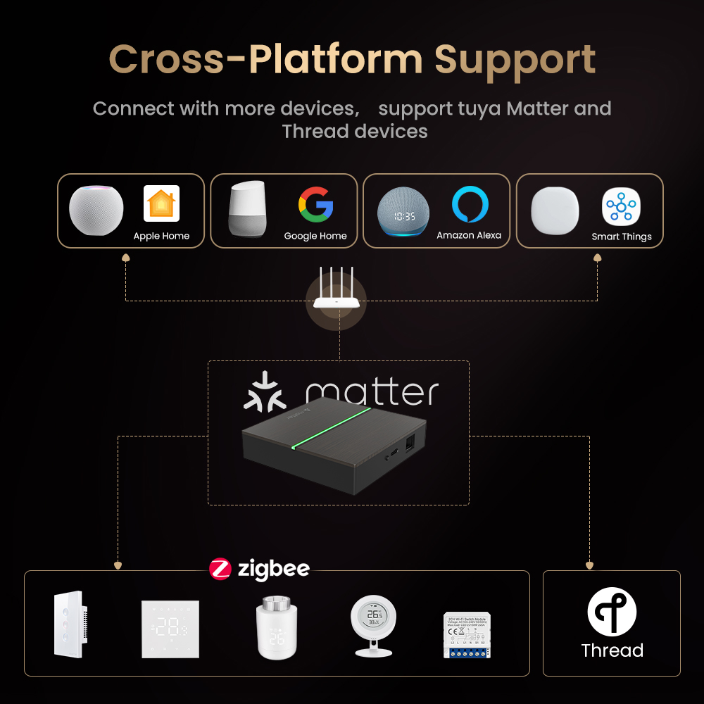 AVATTO Matter Smart Wired Gate - Smart Home Vimar recension och pris