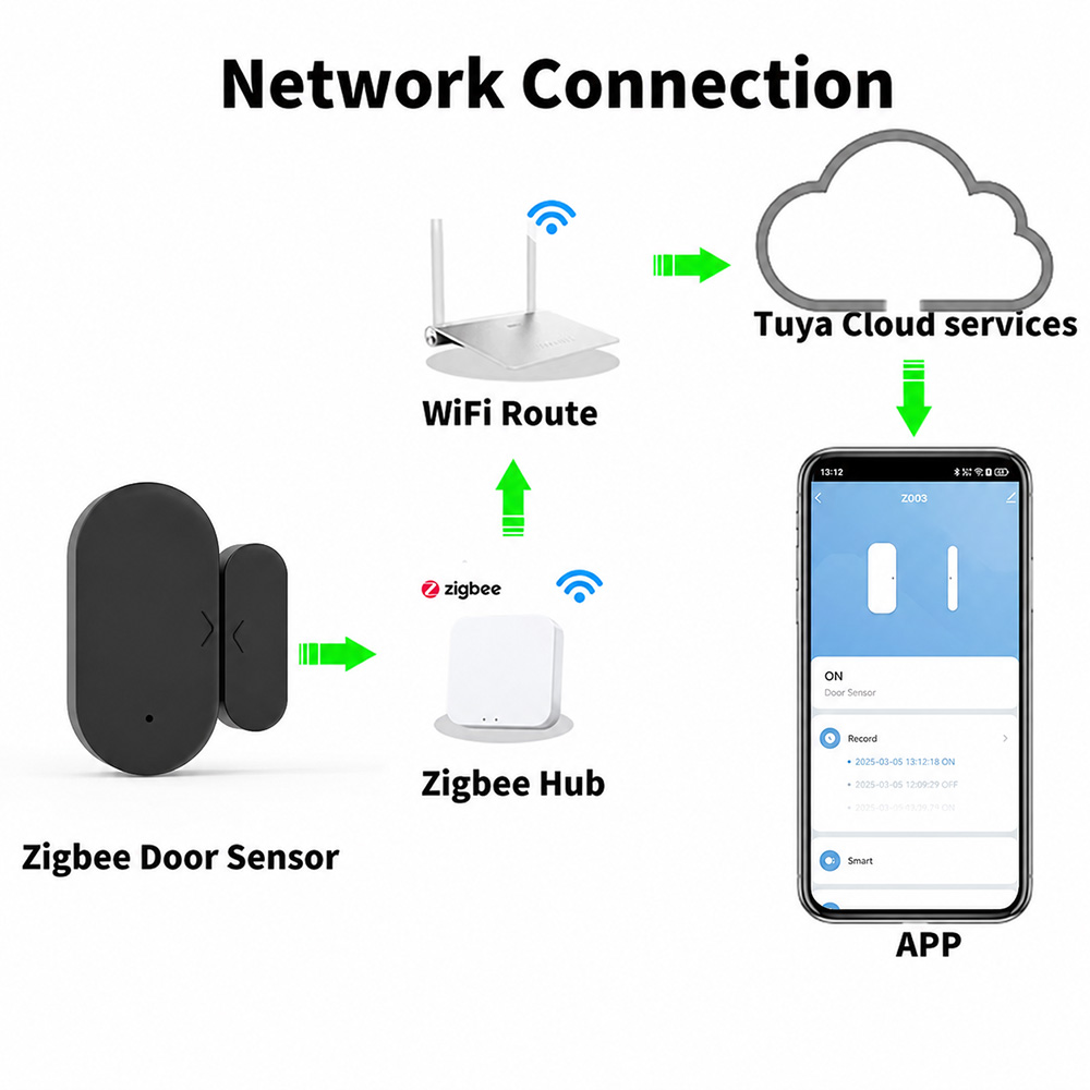 Tuya Zigbee 3.0 Mini Door Wind - Smart Home Yandex recension och pris