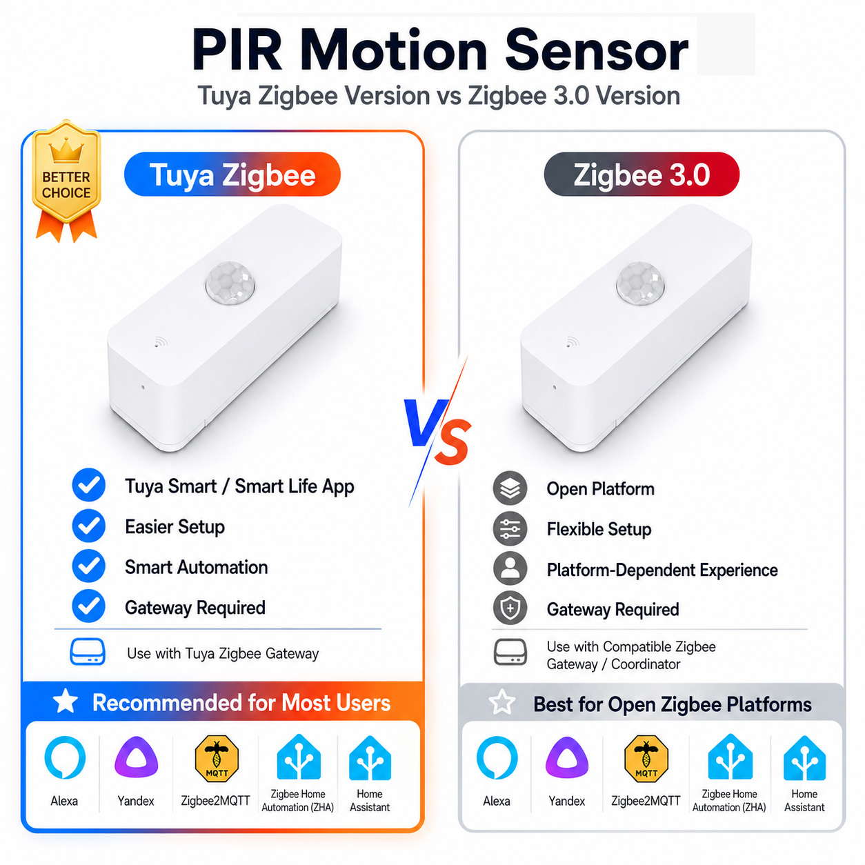 Zigbee PIR Motion Sensor For S - Smart Home Yandex recension och pris