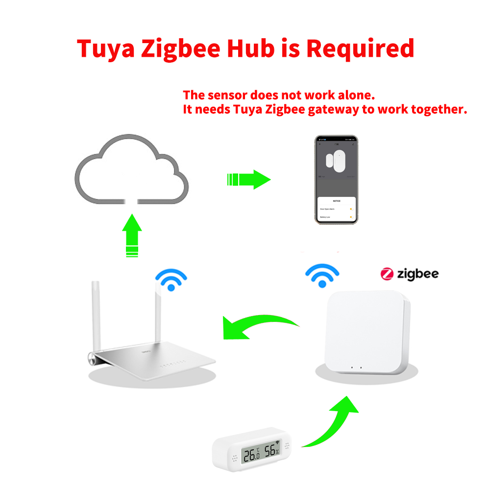 Tuya Zigbee 3.0 Mini Temperatu - Smart Home Yandex recension och pris
