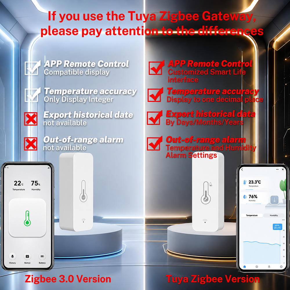 Zigbee Temperature Humidity Se - Smart Home Yandex recension och pris
