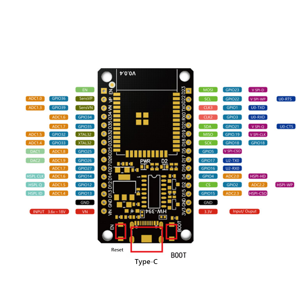 Development Board Module WiFi+ - Smart Home Appliances recension och pris