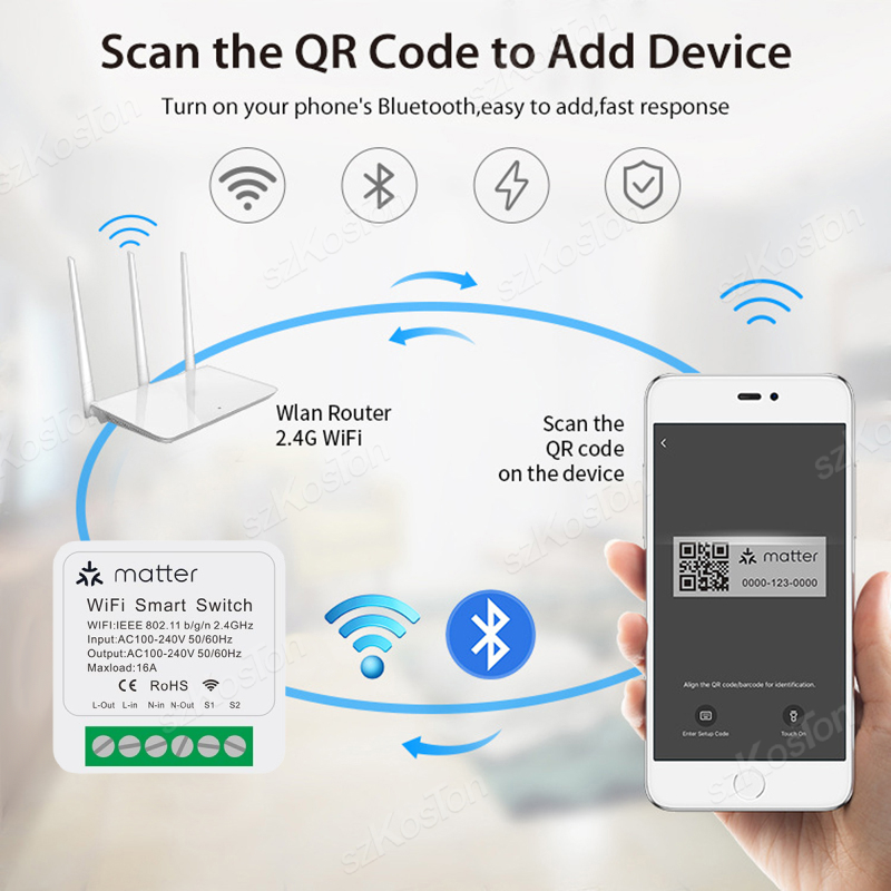 For Homekit Matter WiFi Smart  - Smart Home Group recension och pris