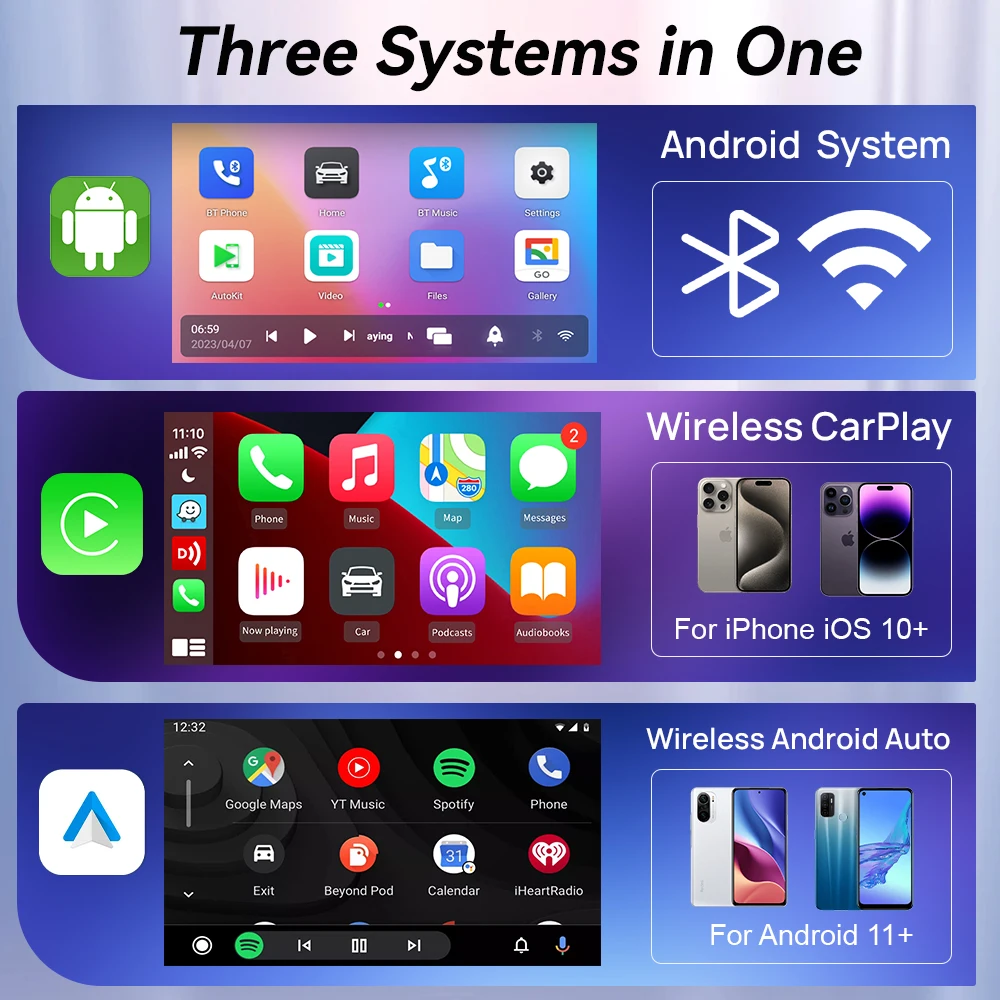 CarlinKit CarPlay Android TV B - Smart Home Tv recension och pris