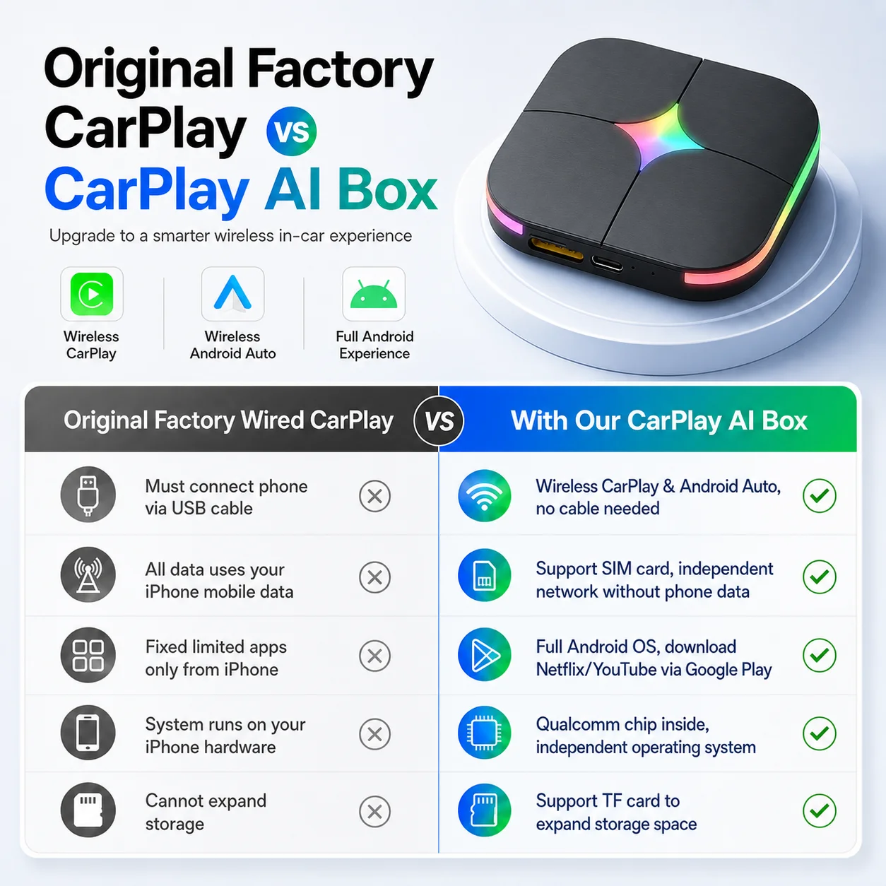 2026Android15 CarPlay Ai Box C - Smart Home Tv recension och pris