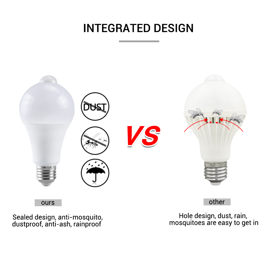 PIR Motion Sensor LED Light Bu - Smart Bulb recension och pris