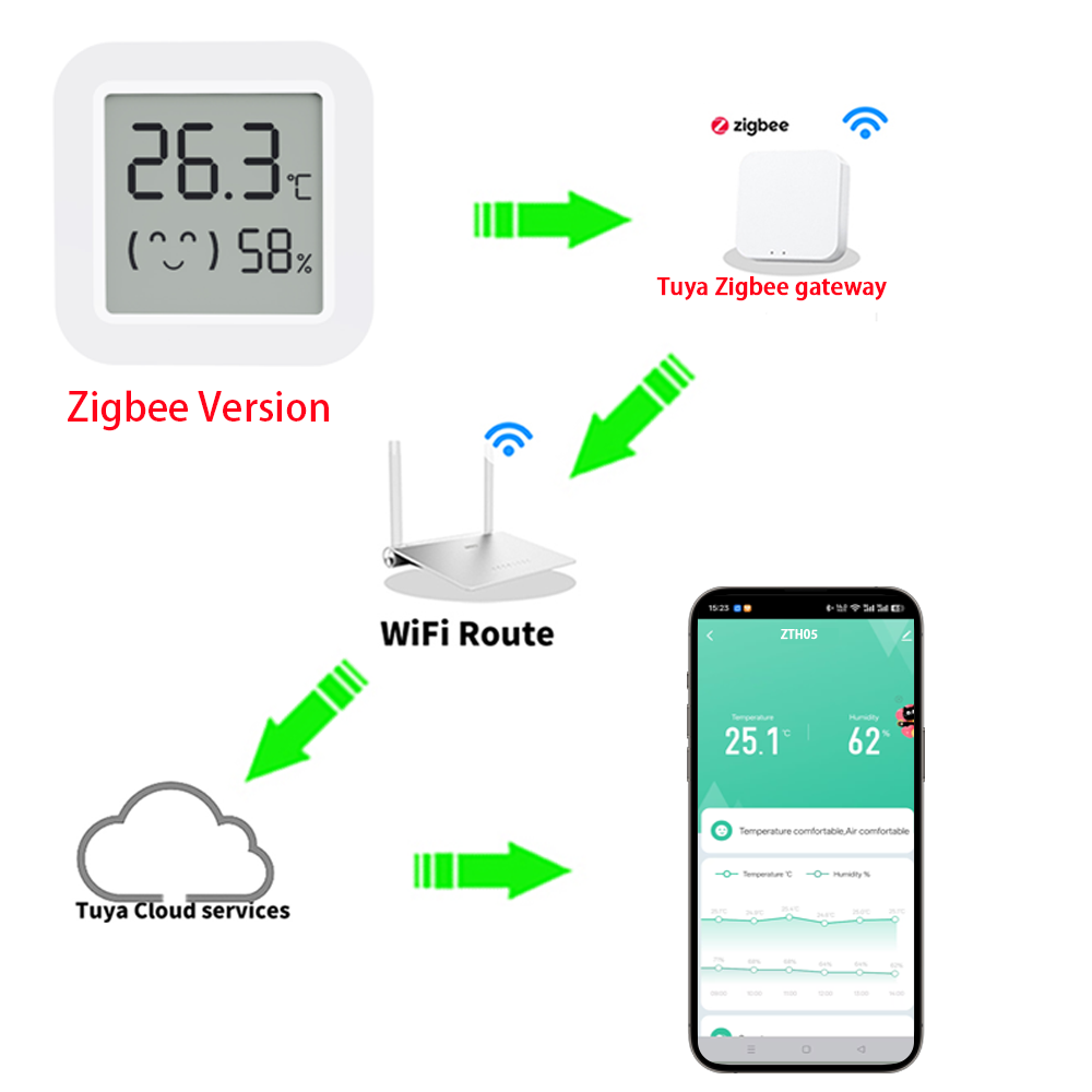 Zigbee2MQTT Tuya Temperature H - Smart Home Yandex recension och pris