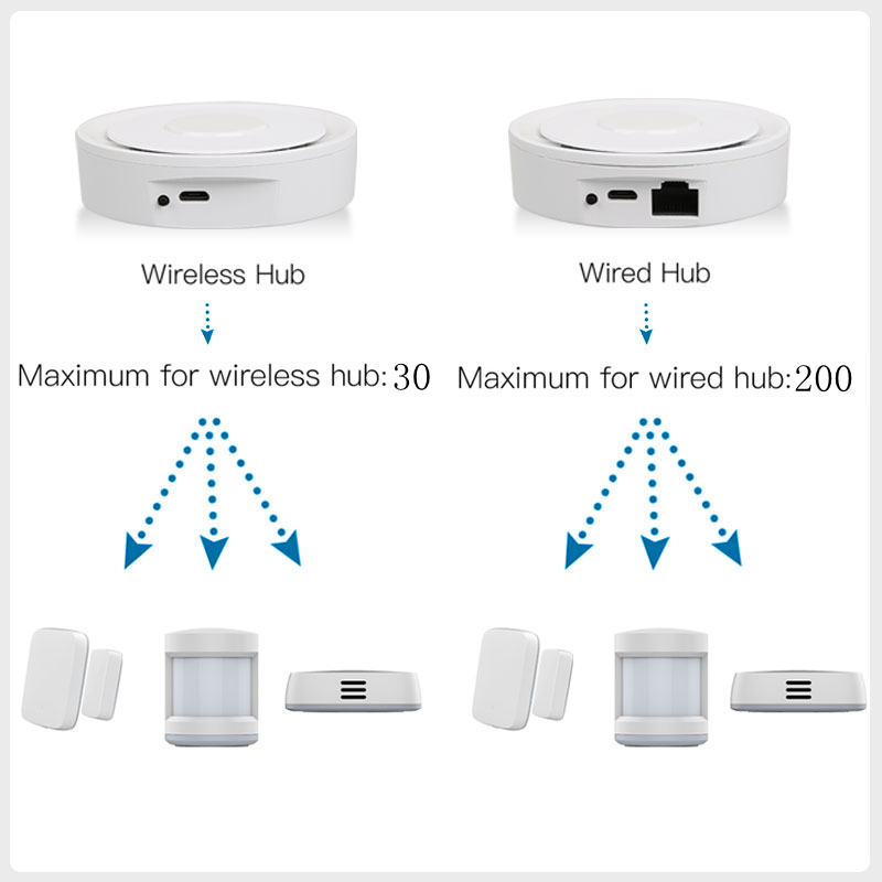 Tuya ZigBee Smart Gateway Home - Smart Home Vimar recension och pris