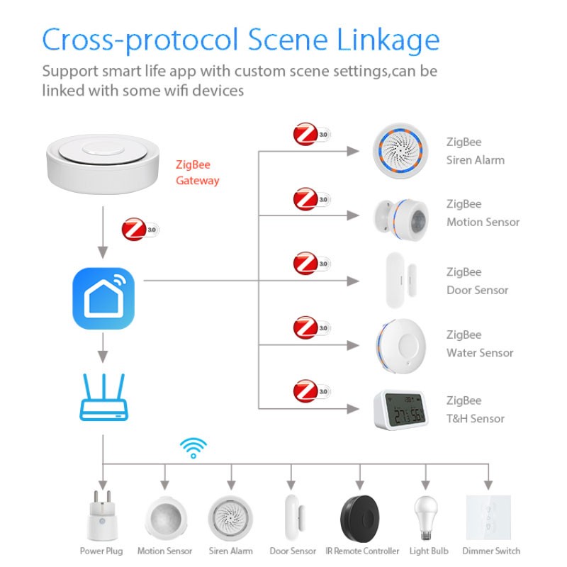 Tuya ZigBee Smart Gateway Home - Smart Home Vimar recension och pris